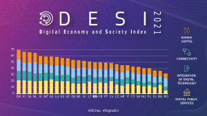 DESI digital economy and society index